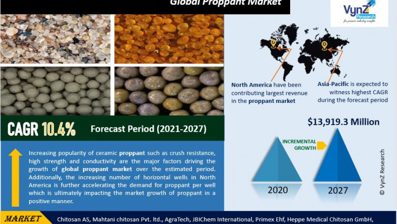 Global Proppant Market size, share and revenue estimation by 2027 | VynZ research