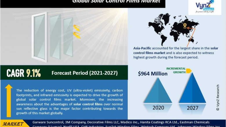 Global Solar Control Films Market Growth, Value and Revenue Estimation By 2027 | VynZ Research