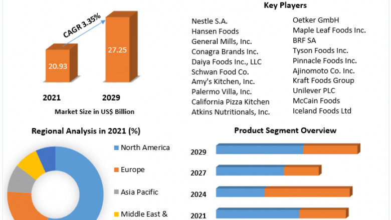 Frozen Pizza Market Research Report by Product Type, by Distribution Channel, by Region - Global Forecast to 2026 - Cumulative Impact of COVID-19