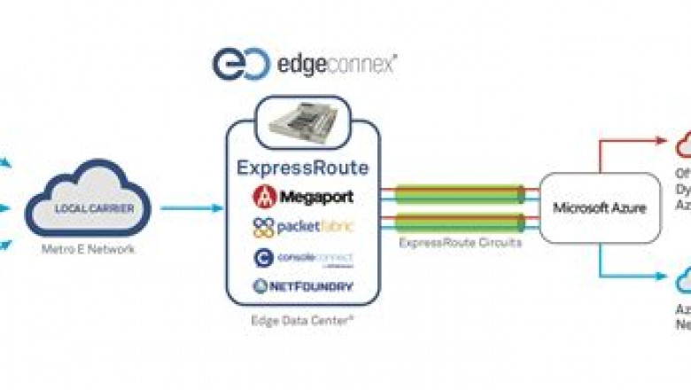 2022 Microsoft Unparalleled AZ-720: Troubleshooting Microsoft Azure Connectivity Actual Dumps