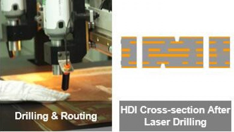 Custom Electronic Board Manufacturers & Supplier in China - Topscom Technology