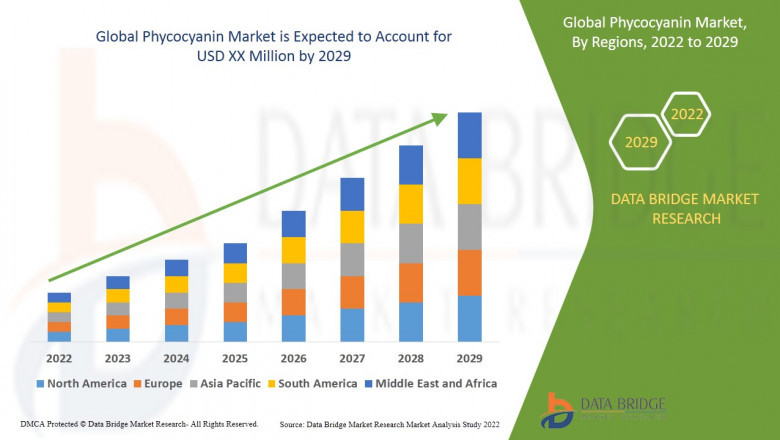 Global Phycocyanin Market Research provides a comprehensive analysis of the business models of prominent major play