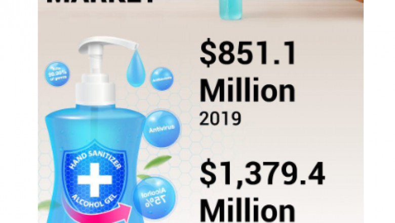With 7.1% CAGR, North America Hand Sanitizer Market Size worth USD 1,379.4 Million by 2026| Fortune Business Insights™