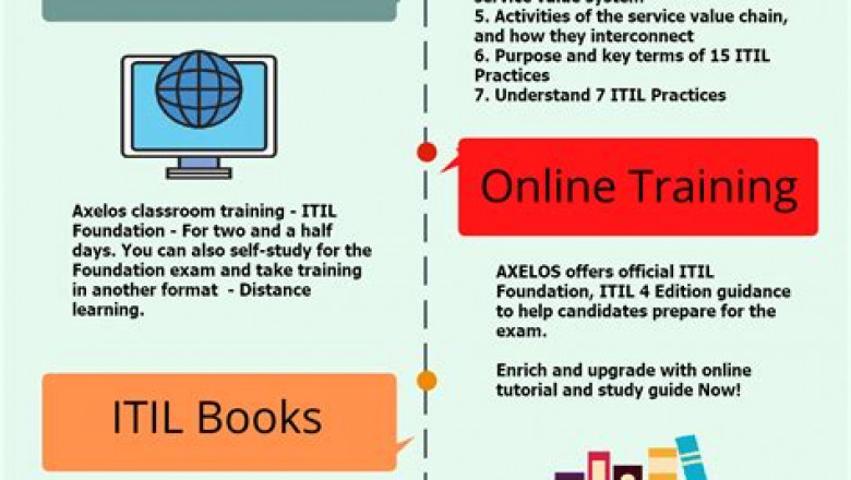 New ITIL-4-Foundation Braindumps Ebook, ITIL-4-Foundation Trustworthy Source | ITIL 4 Foundation Exam Interactive Course