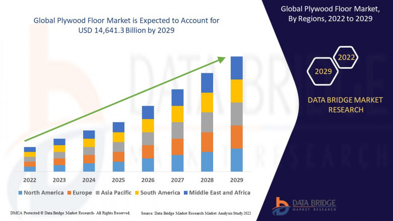 Plywood Floor Market is expected to gain market growing with a CAGR of 9.05% in the forecast period to 2028