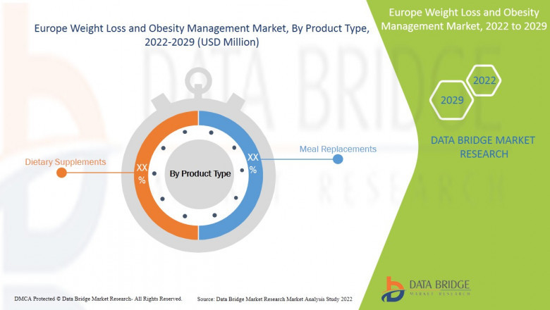Europe Weight Loss and Obesity Management Market Precise, Powerful, & Measurable