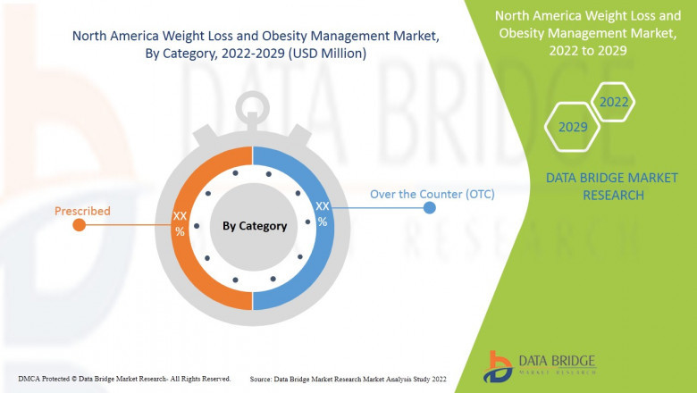 North America Weight Loss and Obesity Management Market Report - Data Bridge Market Research