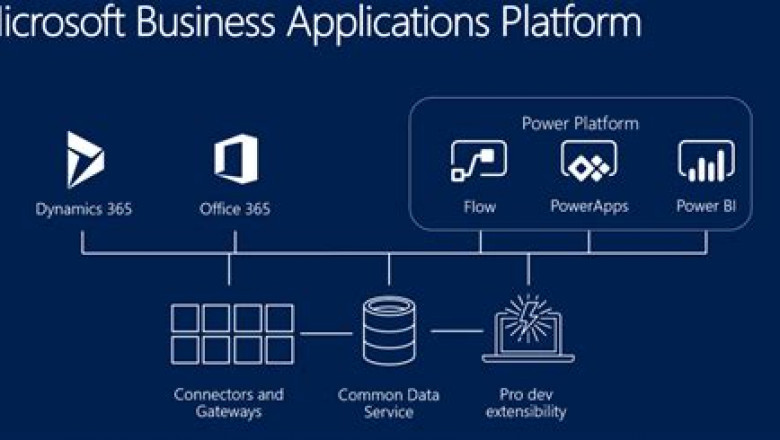 Valid PL-400 Dumps | Microsoft PL-400 Exam Questions Fee
