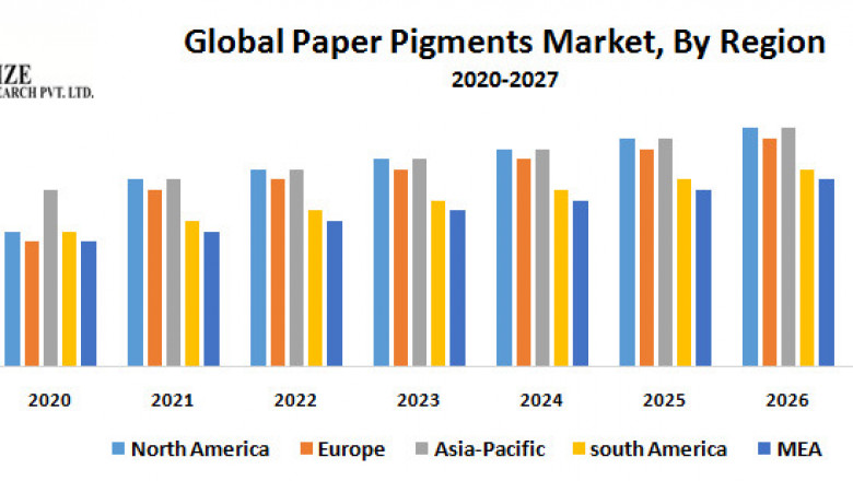 Global Paper Pigments Market Growth, Trends, Size, Share, Industry Demand, Global Analysis