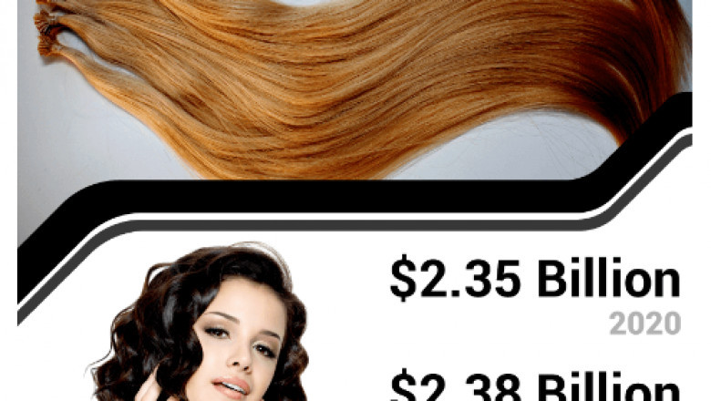 Hair Extension Market hits USD 3.43 billion in 2028