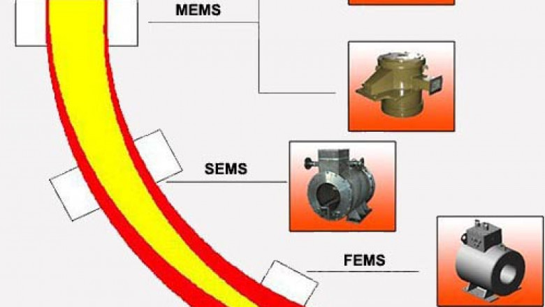 How to know about the electromagnetic stirrer?