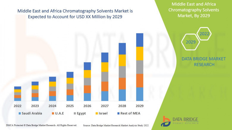 Middle East and Africa Chromatography Solvents Market 2022 with 5.99% CAGR: Emerging Trends, In Depth Analysis of Industry Size and Share, Key Market Dynamics, Restraints and Forecast to 2029