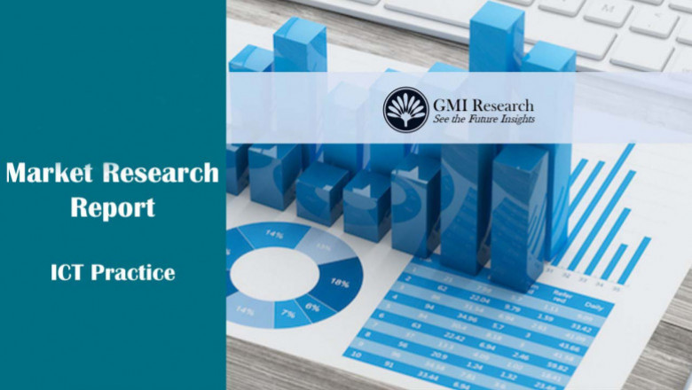 PDX Model Market Report Size, Share & Global Industry Forecast, 2021-2028