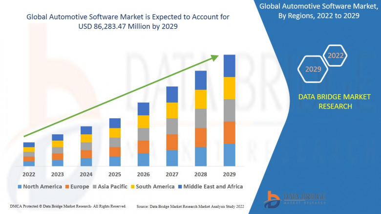 Automotive Software Market Size, Future Scope, Segmentation, & Trends By 2029
