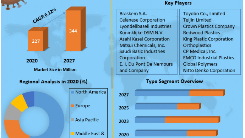 Seam Sealing Tapes Market Growth, Size, Share, Opportunities, Industry Analysis & Forecast to 2027
