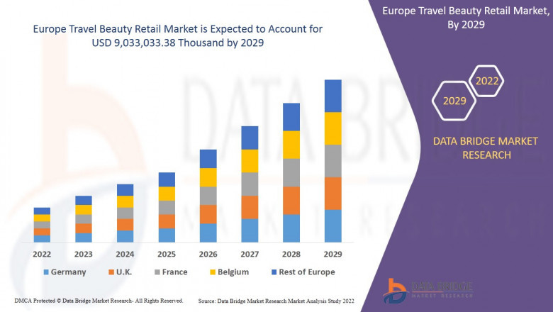 Europe Travel Beauty Retail Market Size 2022-2029 Worldwide Industrial Analysis by Growth, Trends, Competitive Analysis and Forecast Research Report