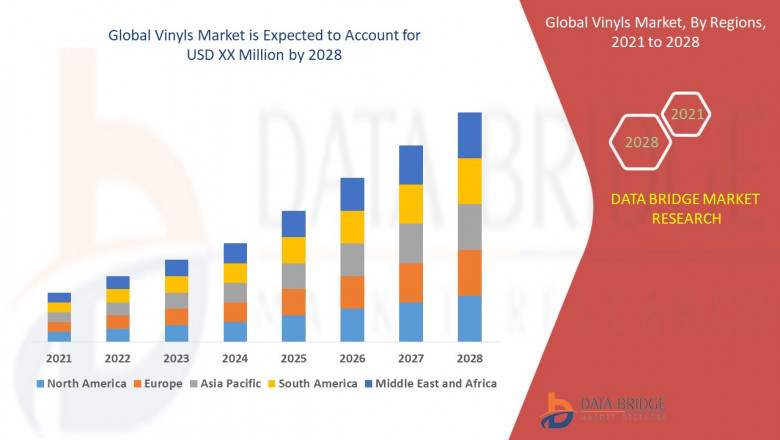 Global Vinyls Market Analysis, Technologies, & Forecasts