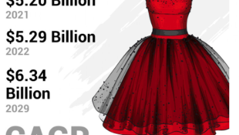 Mannequin Market Top Companies Data, Industry Share, Demand and Revenue Growth 2022-2029