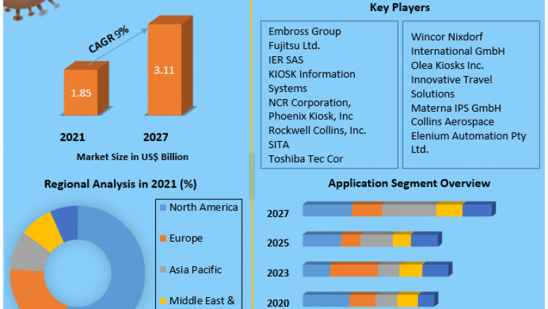 Airport Kiosk Market Analysis By Types, New Technologies, Applications
