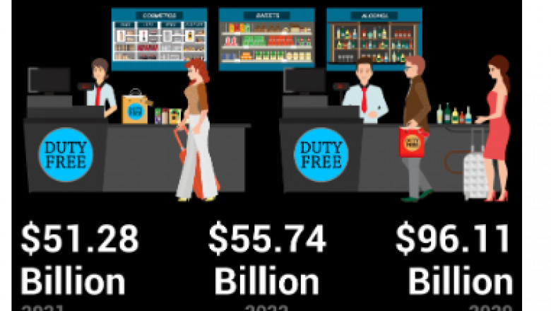Travel Retail Market Overview, Key Players Analysis, Opportunities, Comprehensive Research Study, Competitive Landscape and Forecast to 2029
