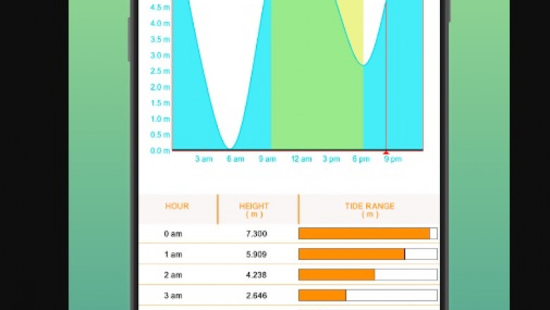 Learn About Natural Weather Forecasting and exactly how It May Help Every Part in your life