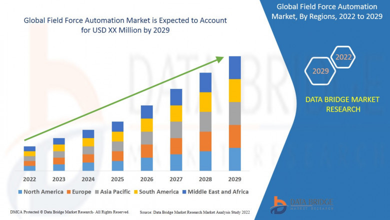 Field Force Automation Market Top Players, current and Future Growth to 2029