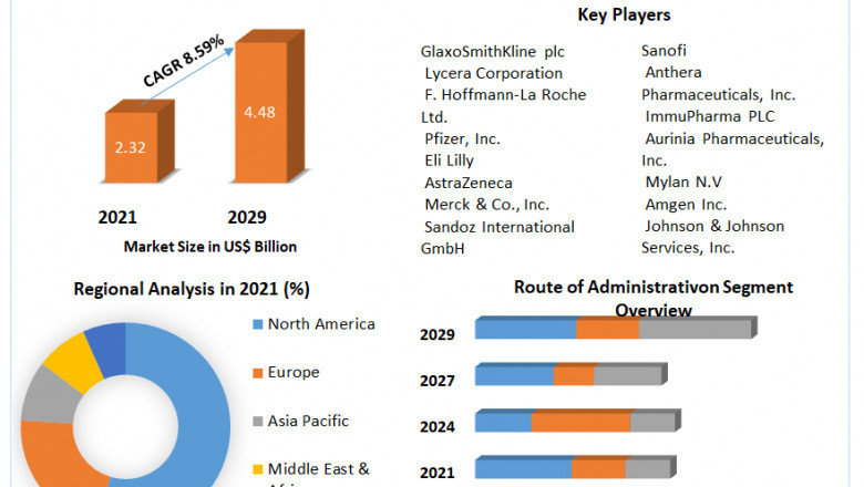 Global Systemic Lupus Erythematosus Treatment Market Application, Size, Share, Development, Growth and Forecast 2029