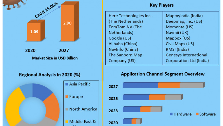 HD Maps Market Revenue Growth Regional Share Analysis and Forecast Till