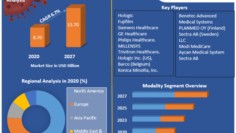 Mammography Workstation Market Type and Application, Forecast to 2029