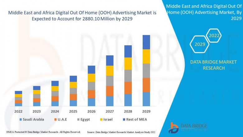 Middle East and Africa Digital out of Home (OOH) Advertising Market, Impact of COVID-19, Segmentation, Scope, & Insight by 2029.