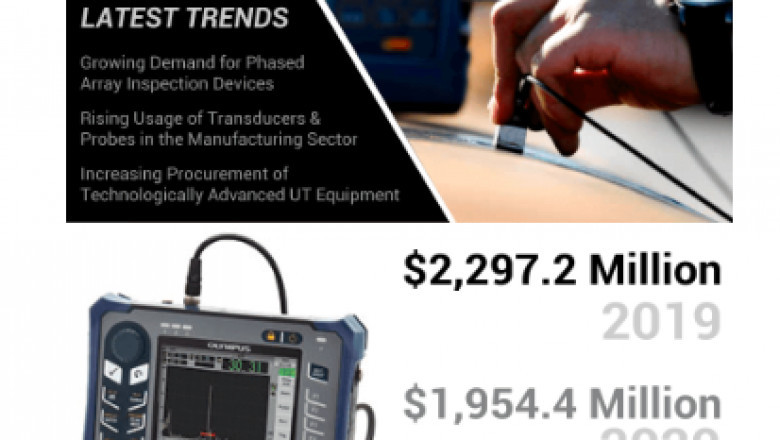 Ultrasonic Testing Market Segmentation, And Industrial Opportunities To 2027