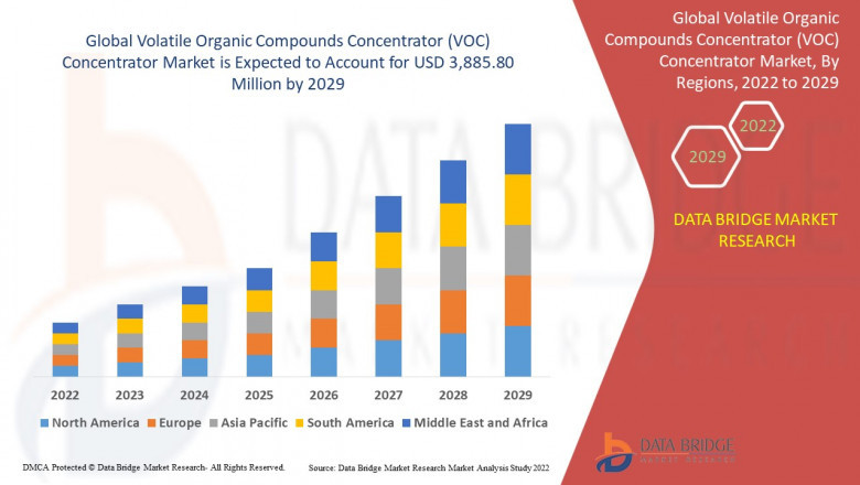 Volatile Organic Compounds Concentrator Market In Depth Analysis