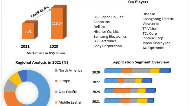 8K Technology Market Size, Share, Growth & Trend Analysis Report