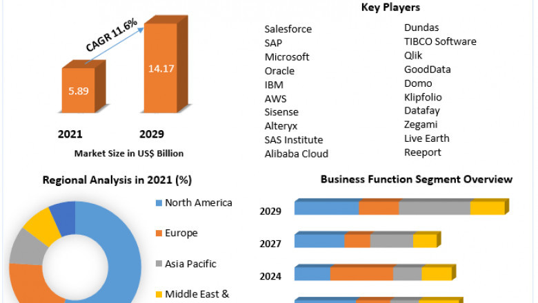 Data Visualization Tools Market Size, Share, Growth & Trend Analysis Report