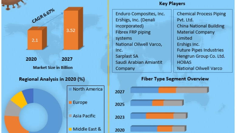 Global High Abuse Shrink Bags Market 2021 To 2027 Would Cover Detailed Trends Analysis, Professional & Technical Industry Vision Throughout The World