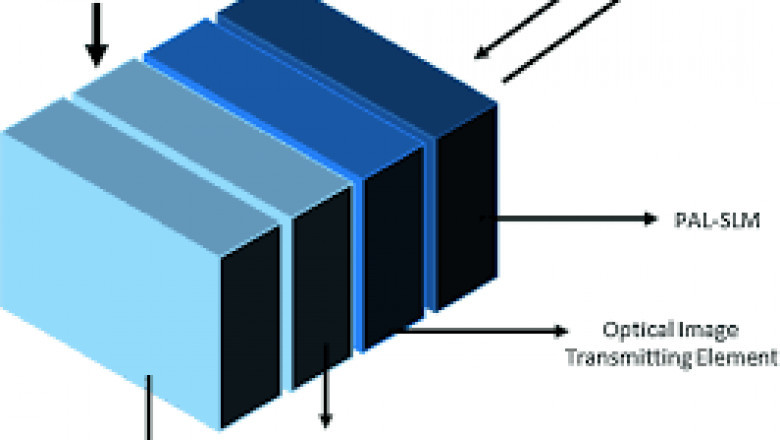 Global Spatial Light Modulators Market 2022 - Top Key Players Analysis Report Till 2028