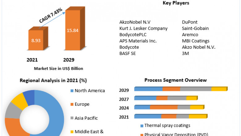Ceramic encrustation Market Growth, Trends, Size, Share, Industry Demand, Global Analysis 2029