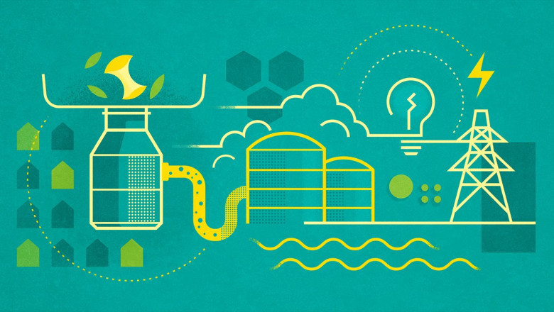 Current Waste Disposal Methods Do Not Utilize Waste To Energy As A Primary Method Of Waste Disposal