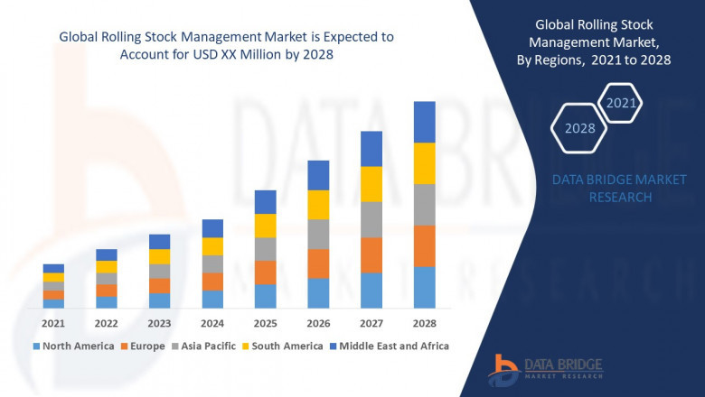 Global Rolling Stock Management Market Key Highlights, Additional Opportunities gaining, Market Innovative Strategy by 2029