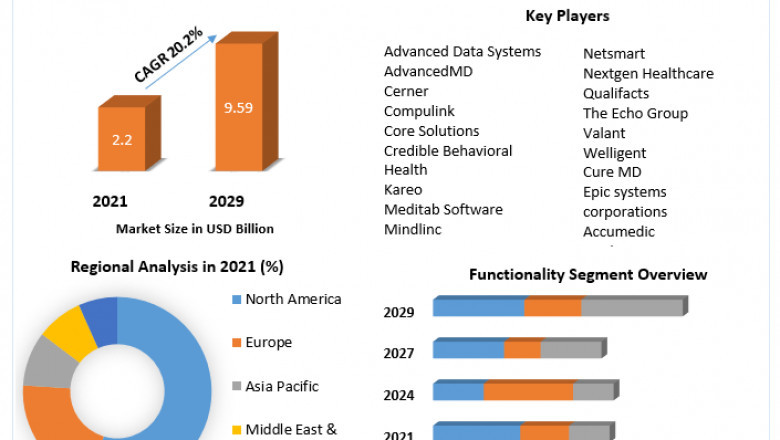 Which Are The top Companies To Hold The Market Share In Manner Well-being Program ?