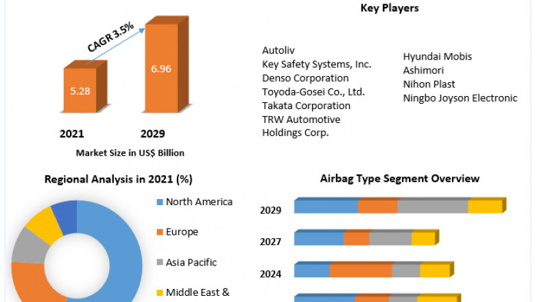 Airbag Electronics Market Size, Share, Growth & Trend Analysis Report