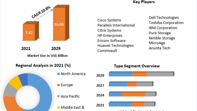 Desktop Virtualization Market Research Depth Study, Analysis, Growth, Trends, Developments and Forecast Market Size, Status, Top Players, Trends and Forecast