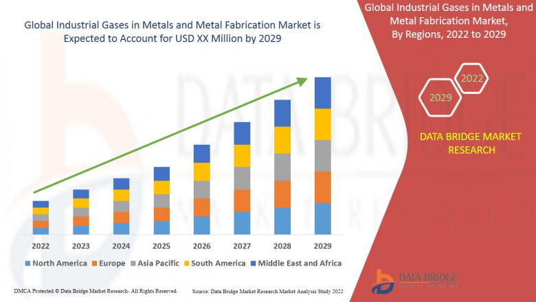 Industrial Gases in Metals and Metal Fabrication Market Development Factors, Latest Trends, Business Insights, Emerging Technologies, Growing Popularity, Industry challenges