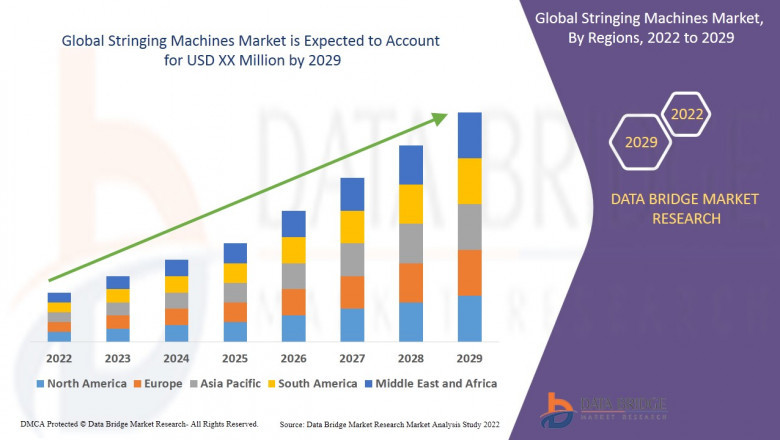Stringing Machines Market Trajectory & Analytics Report