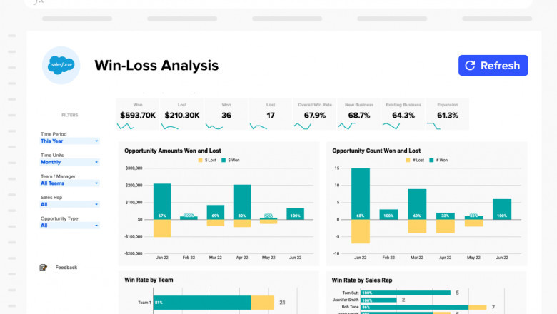 Understand Buyer Behavior with Win Loss Analysis