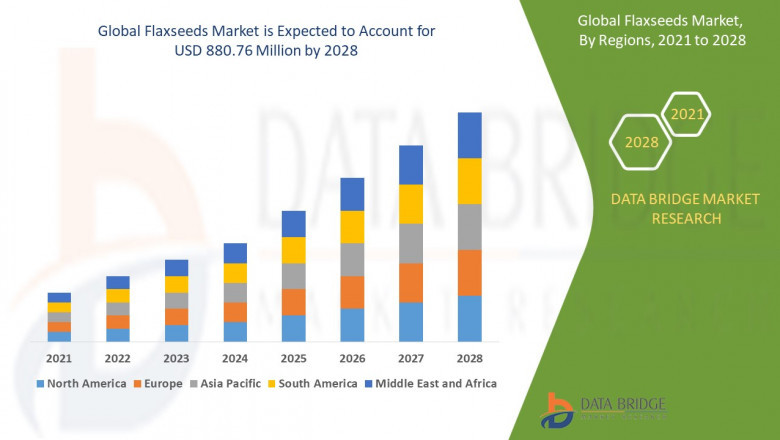 Flaxseeds Market Global Opportunity Analysis and Industry Forecast