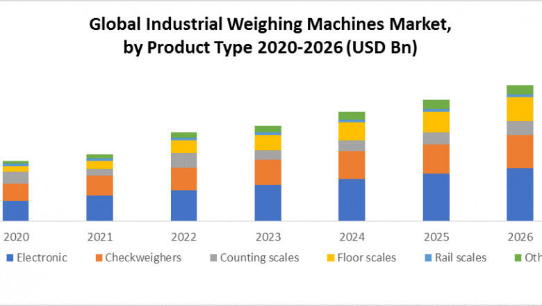 Global Industrial Weighing Machines Market Revenue Growth Regional Share Analysis and Forecast Till 2026