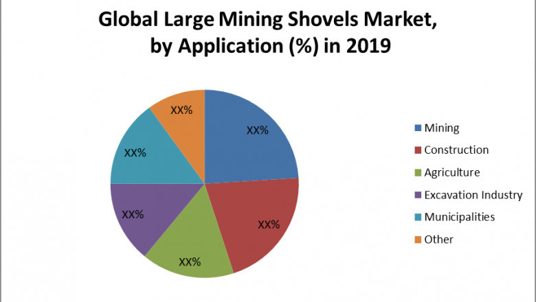 Global Large Mining Shovels Market Trends, Strategy, Application Analysis, Demand 2026
