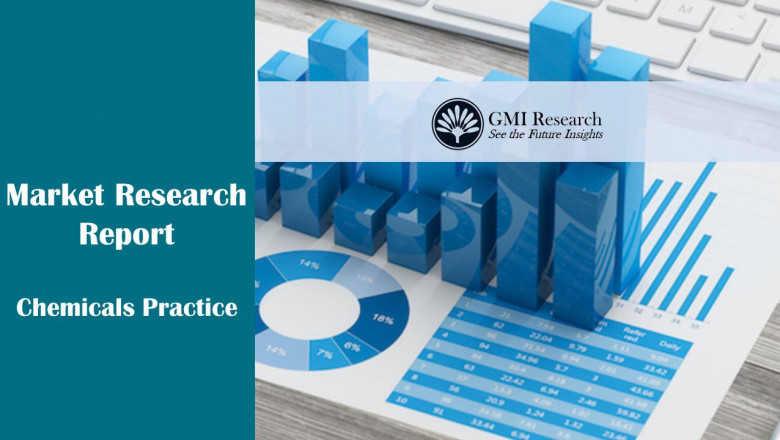 Reusable Water Bottle Market Research Report Size, Share, Growth, Industry Forecast 2022-2029