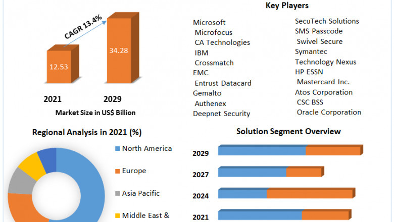 Advanced Authentication Market Size, Share, Growth & Trend Analysis Report
